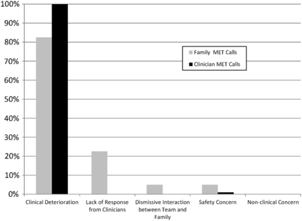Figure 5