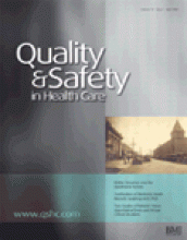 Quality and Safety in Health Care: 15 (2)