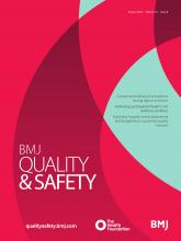 BMJ Quality & Safety: 33 (8)